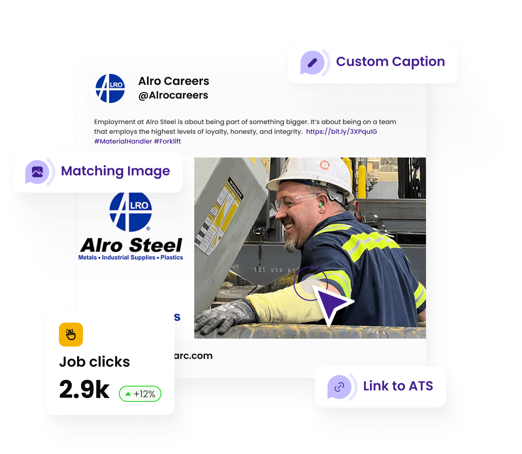 A broken down social post that shows job clicks, link to ATS, and custom caption from the social media handle @AlroCareers